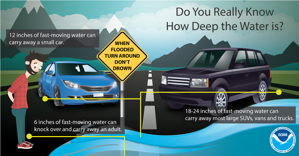Driving through water graphic.png