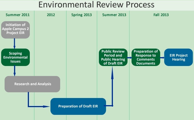 Environmental Review Process chart.jpg