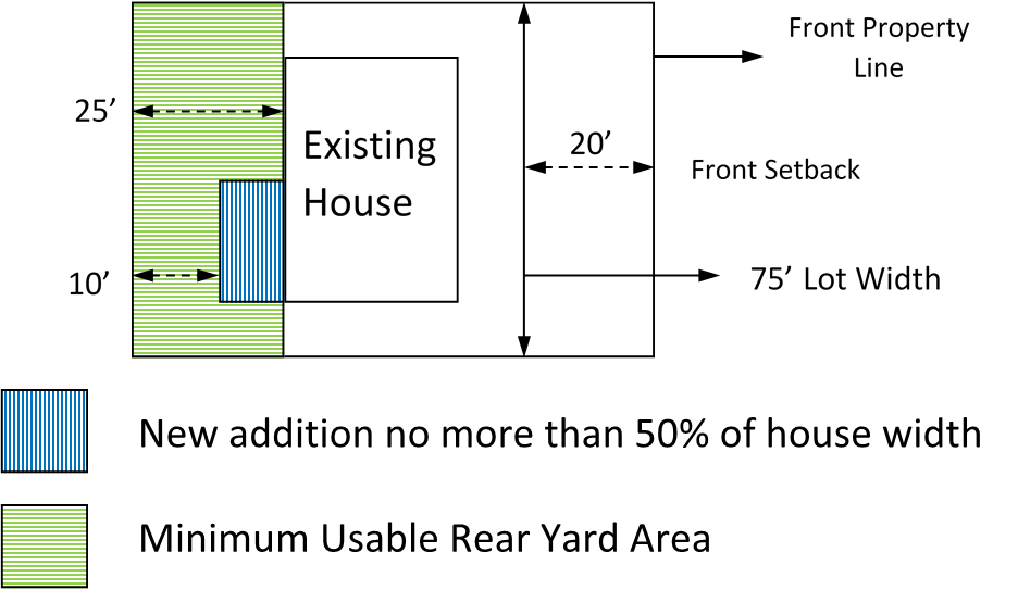 example usable rear yard diagram
